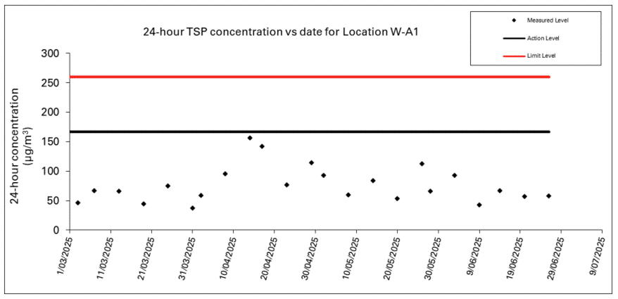 A screen shot of a graph
AI-generated content may be incorrect.